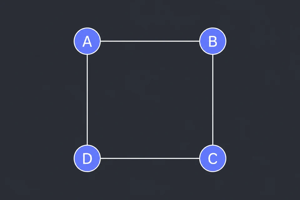 Osserva il grafo. Il grafo è il ciclo A–B–C–D–A, senza diagonali.