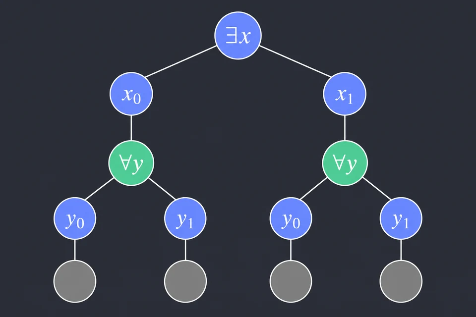Leggi la formula originale. Esempio: ∃x ∀y (x ∧ y). Chiediamo se è falsa.