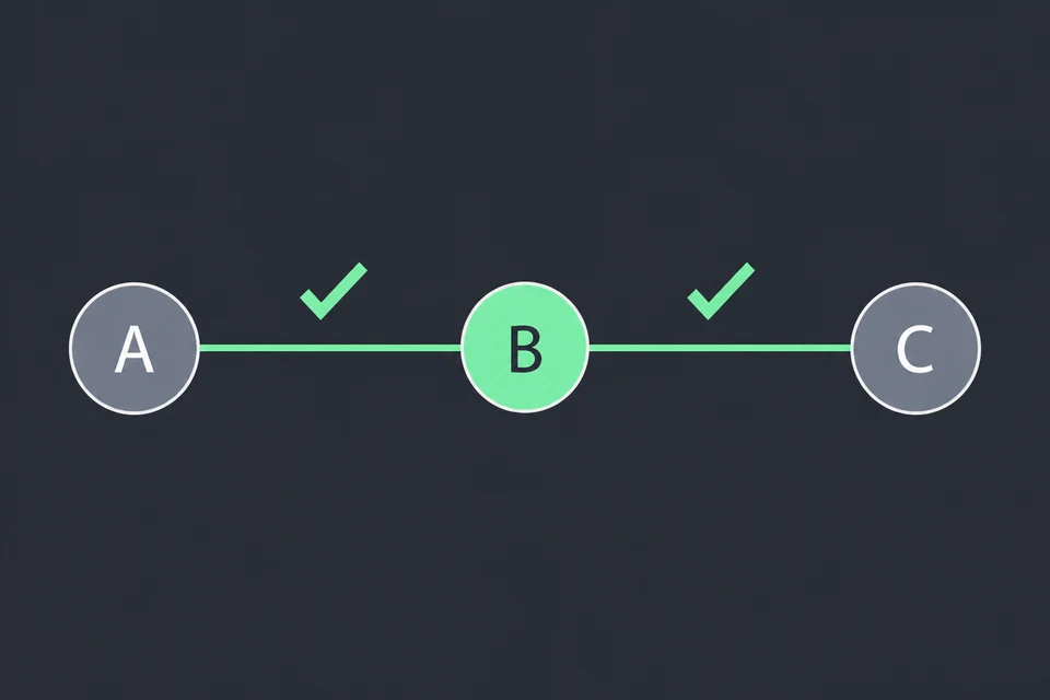 Verifica la copertura. Ogni arco ha almeno un estremo in {B}, e |{B}| = 1 ≤ K.