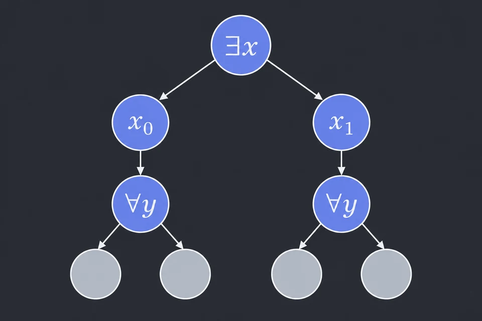Leggi il prefisso. Esempio i = 2: ∃x ∀y (x ∨ y). Prima scegli x, poi considera ogni y.