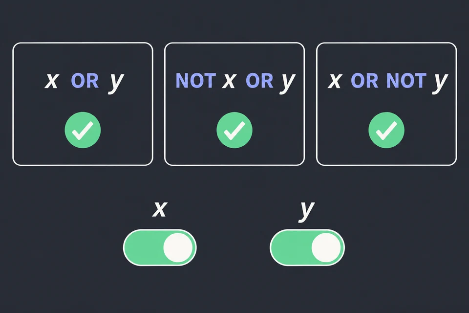 Verifica tutte le clausole. Con x = y = 1, le tre clausole sono vere. Nessuna variabile deve coincidere con la propria negazione in una componente del grafo delle implicazioni.